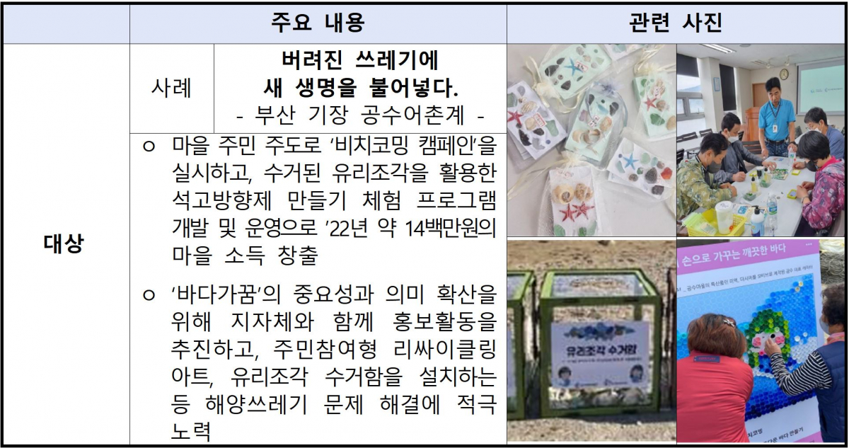 ▲2022년 바다가끔 프로젝트 대상 마을인 부산 기장 공수어촌계. (사진제공=해양수산부)