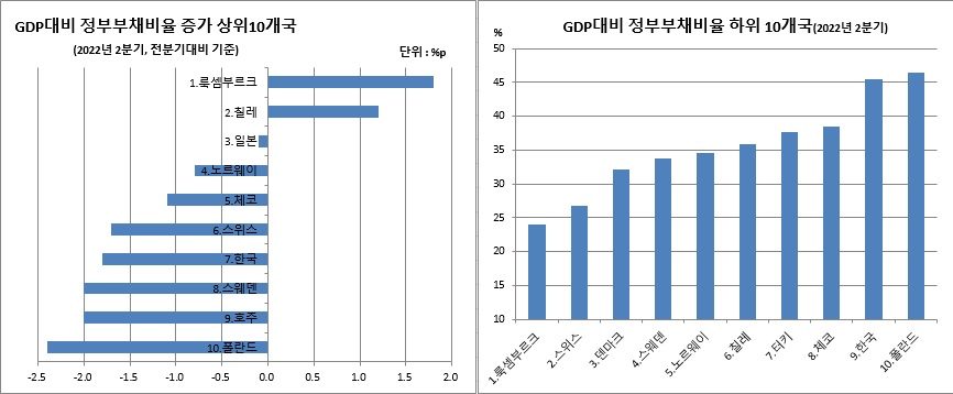 (국제결제은행(BIS))