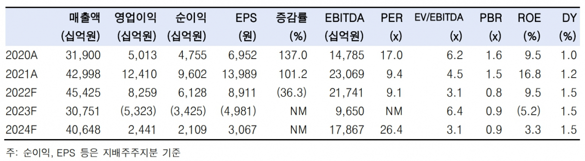 (출처=한국투자증권)