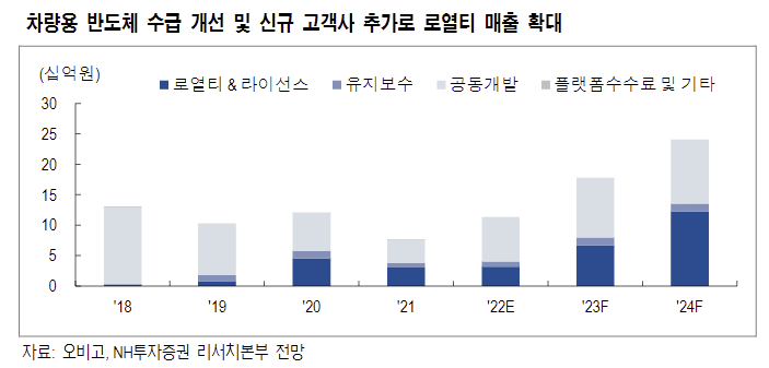 (출처=NH투자증권)