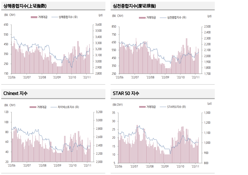 (출처=키움증권)