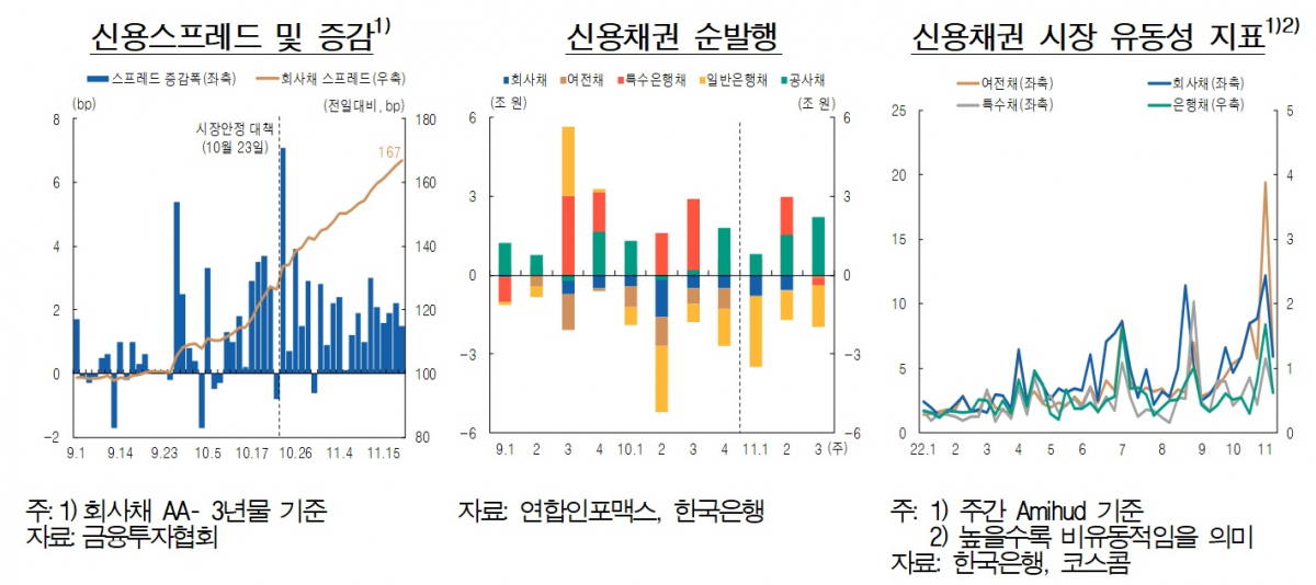 (한국은행)