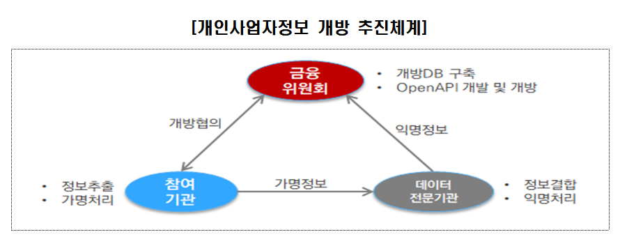 (자료=금융위원회)