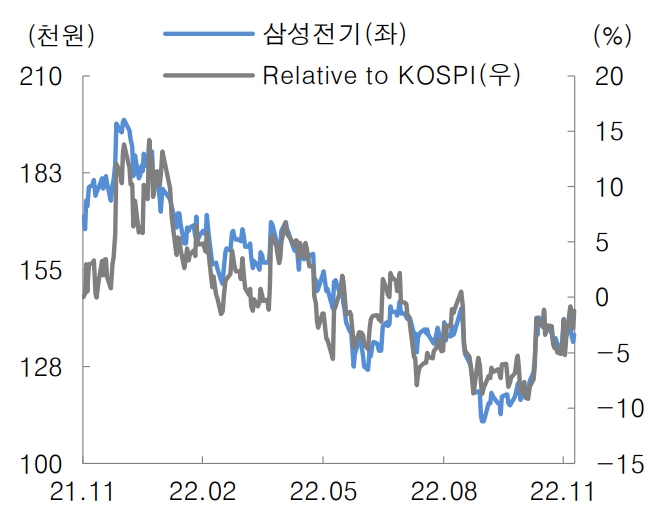 (출처=대신증권)