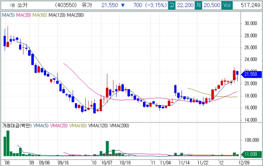 (▲코스콤체크)