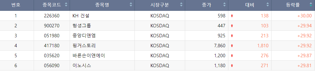 (자료출처=한국거래소)