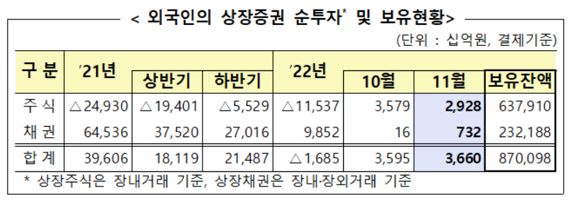 (자료 출처=금융감독원)