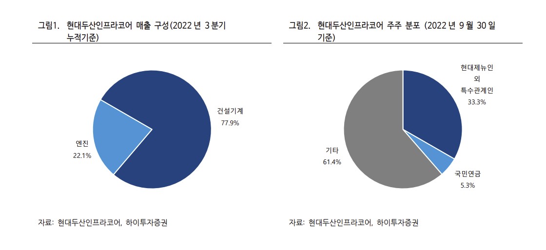 (하이투자증권)