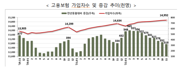 (자료제공=고용노동부)