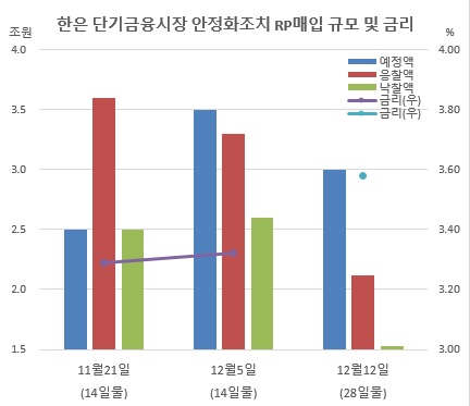 (한국은행, 이투데이 정리)