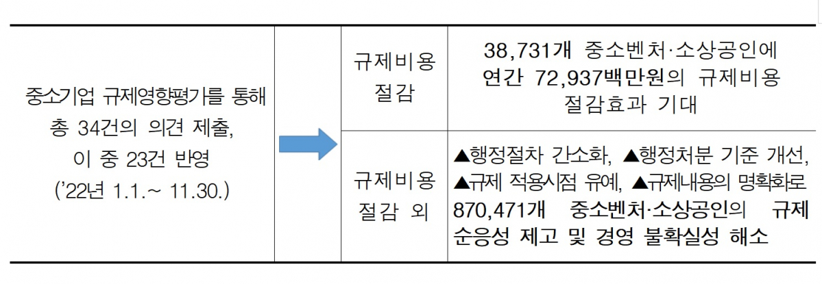 (사진제공=중소벤처기업부)