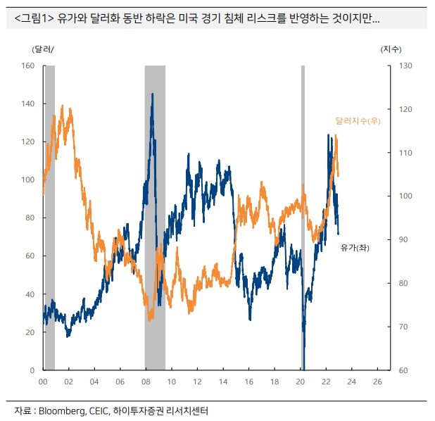 (출처=하이투자증권)