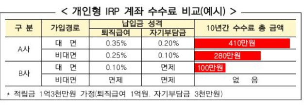 (자료 제공=금융감독원)
