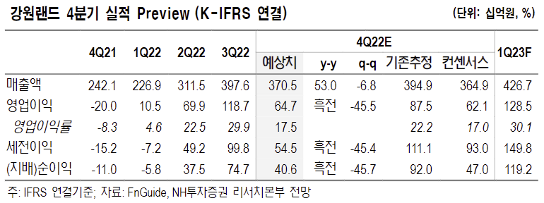 (출처=NH투자증권)