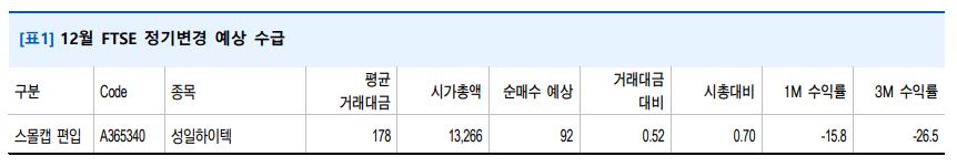 (출처= 유안타증권)