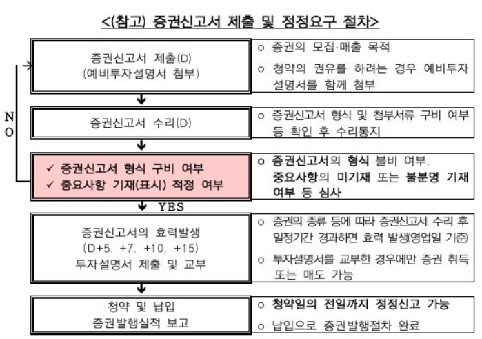 (자료 제공=금융감독원)