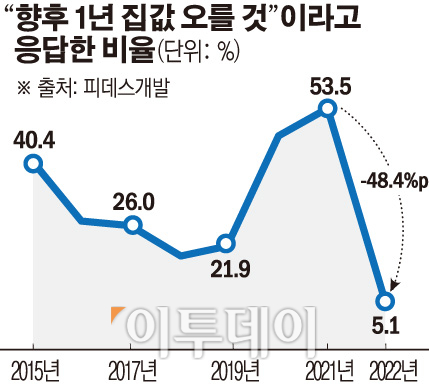 (이투데이DB)