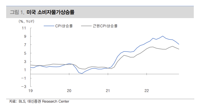 (출처=대신증권)