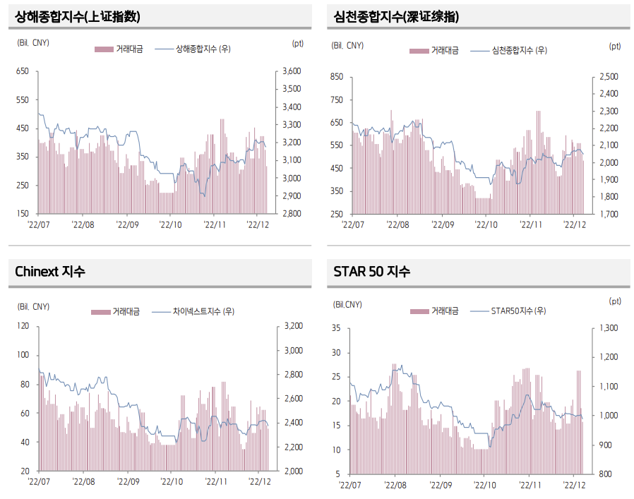 (출처=키움증권)