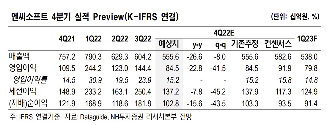 (NH투자증권)
