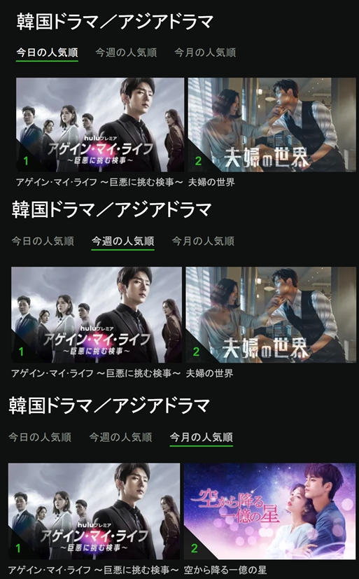 ▲'어게인 마이 라이프' 일본 OTT 순위(사진제공=삼화네트웍스)