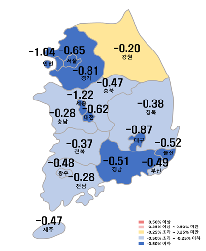 ▲시도별 아파트 매매가격지수 변동률. (자료제공=한국부동산원)