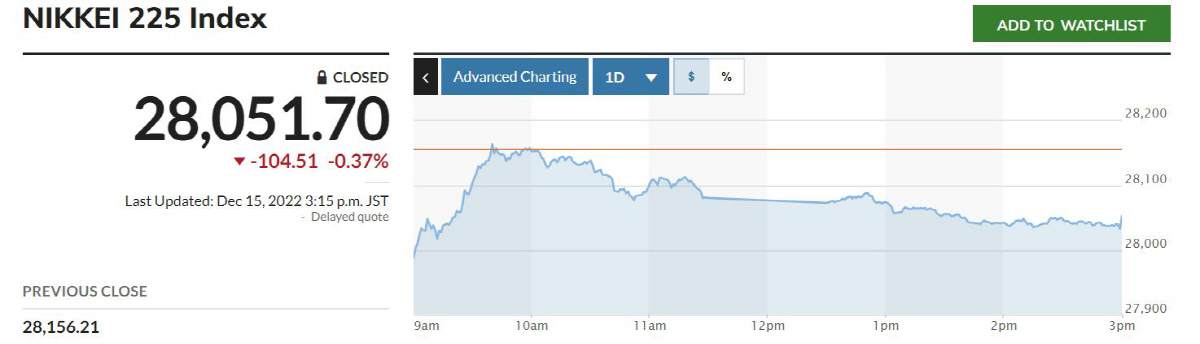 ▲닛케이225지수 추이. 출처 마켓워치