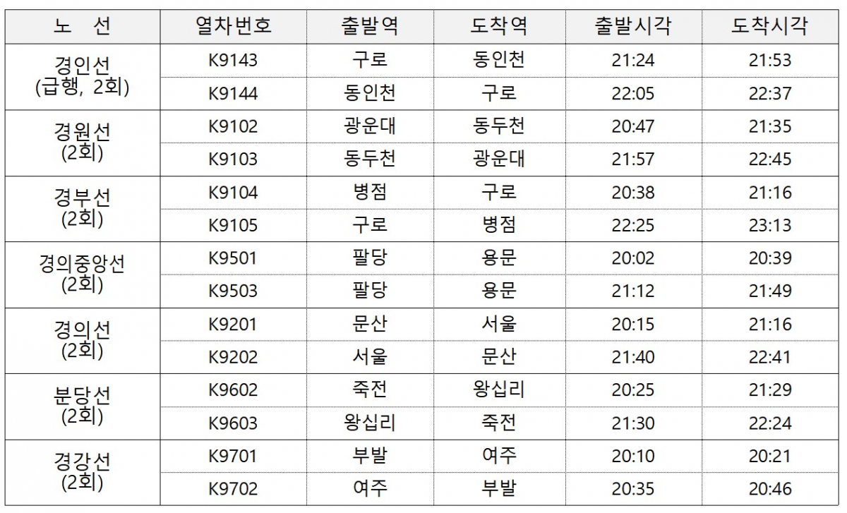 ▲15일 운행하는 임시 전동열차 시간표. (자료제공=코레일)
