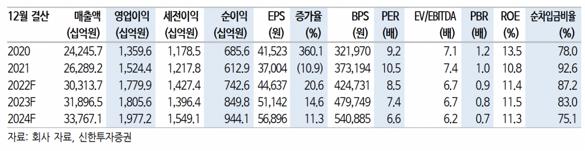 (출처=신한투자증권)