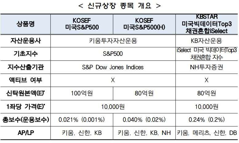 (한국거래소 제공)
