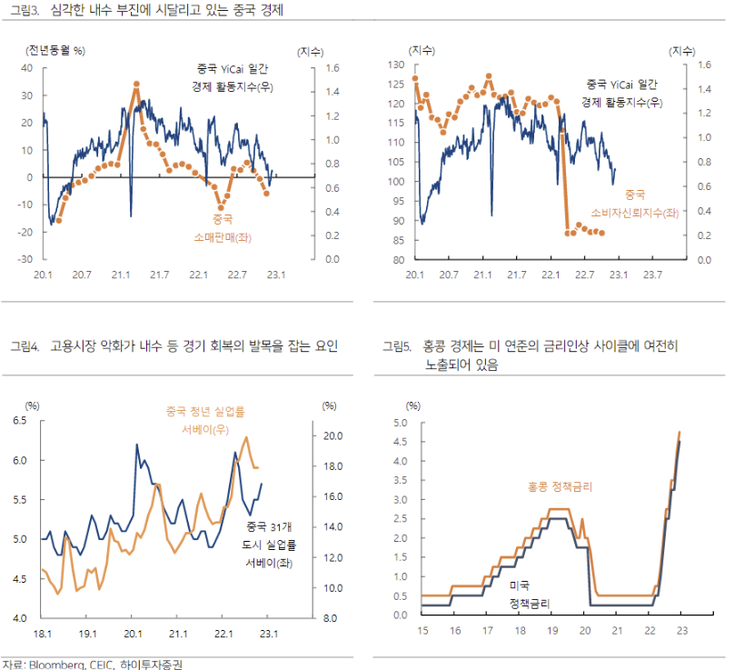 (출처=하이투자증권)