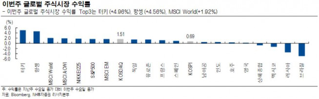 (출처=NH투자증권)