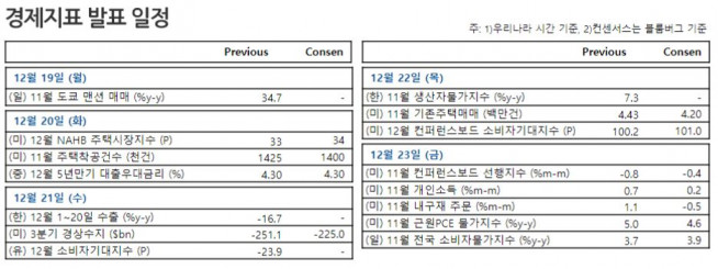(출처=NH투자증권)