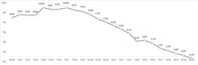 ▲가계대출 증가율 (자료제공=금융위원회)
