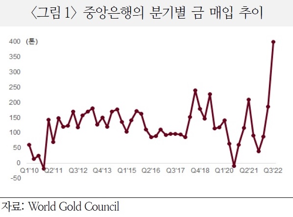 (국제금융센터)