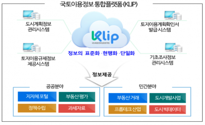 (자료제공=국토교통부)