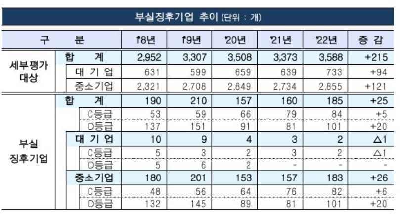 (자료 제공=금융감독원)