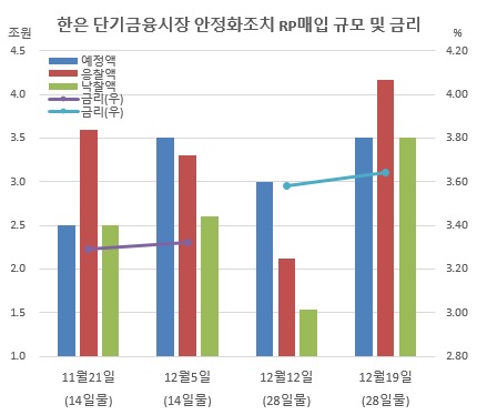 (한국은행)