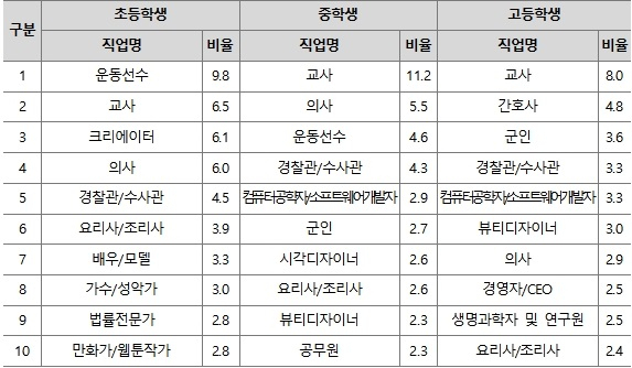 (교육부)