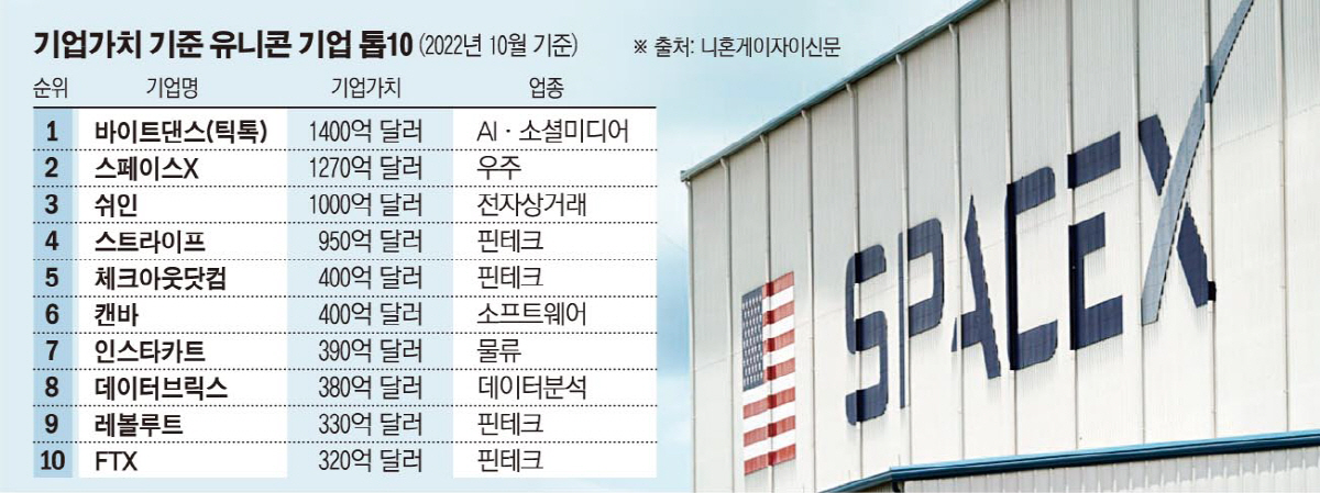 ▲사진은 미국 플로리다주 케이프 커내버럴 로켓 발사기지 케네디우주센터에 있는 스페이스X 건물에 회사 로고가 보인다. 케이프커내버럴(미국)/AP뉴시스
