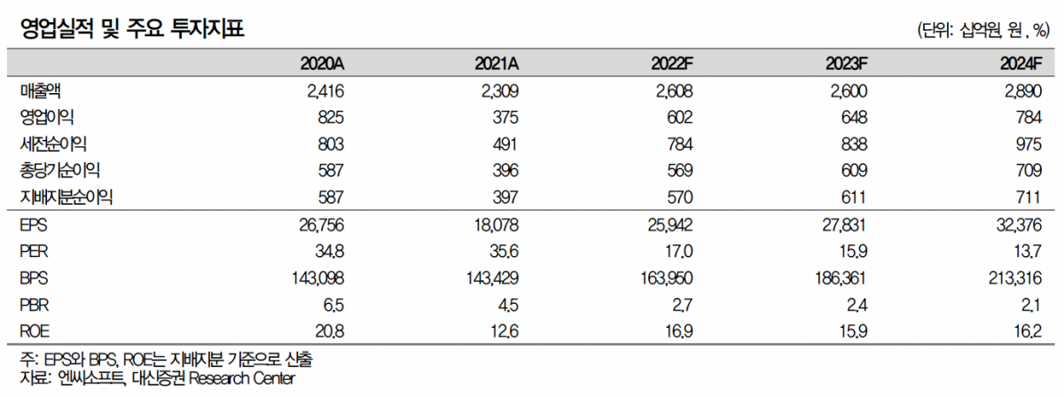 (출처=엔씨소프트)