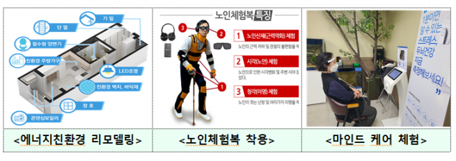 ▲'2022 대한민국 주거복지대전' 체험 존 행사 안내도 (자료제공=국토교통부)