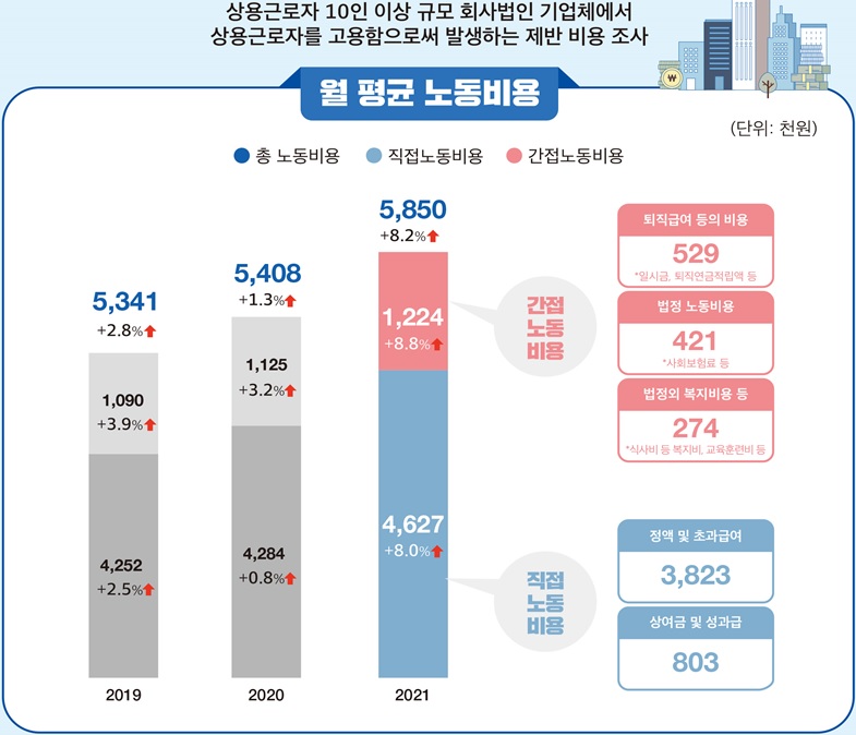 (자료=고용노동부)