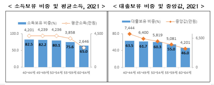 (자료제공=통계청)