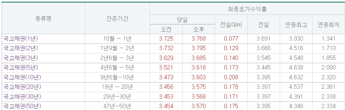 (출처=금융투자협회)