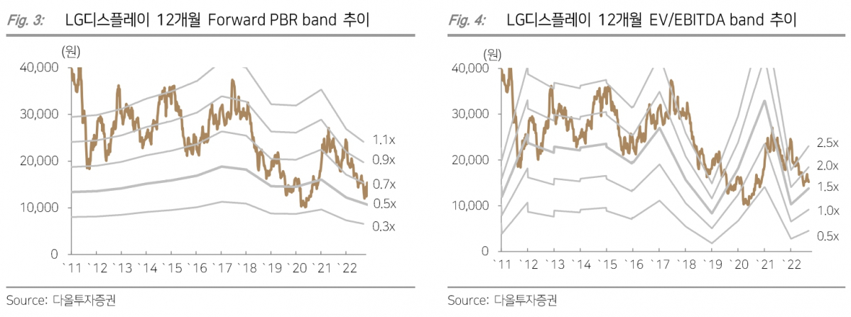 (출처=다올투자증권)