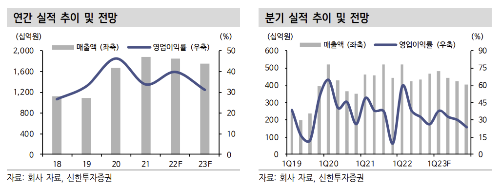 (출처=신한투자증권)