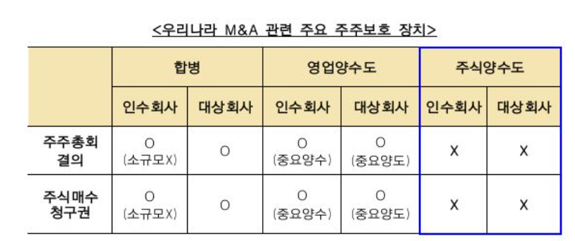 (자료 제공=금융위원회)