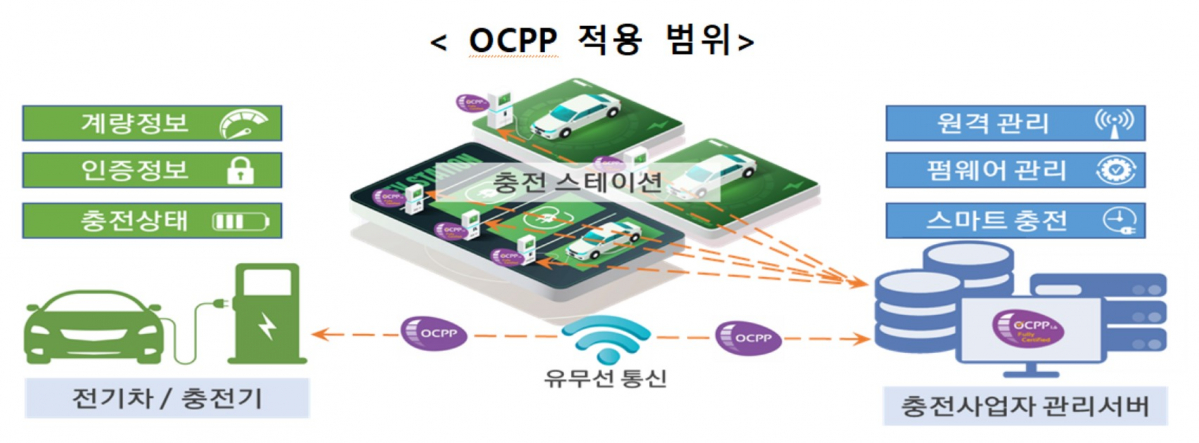 (자료제공=산업통상자원부)