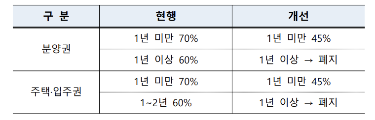 (자료제공=기획재정부)